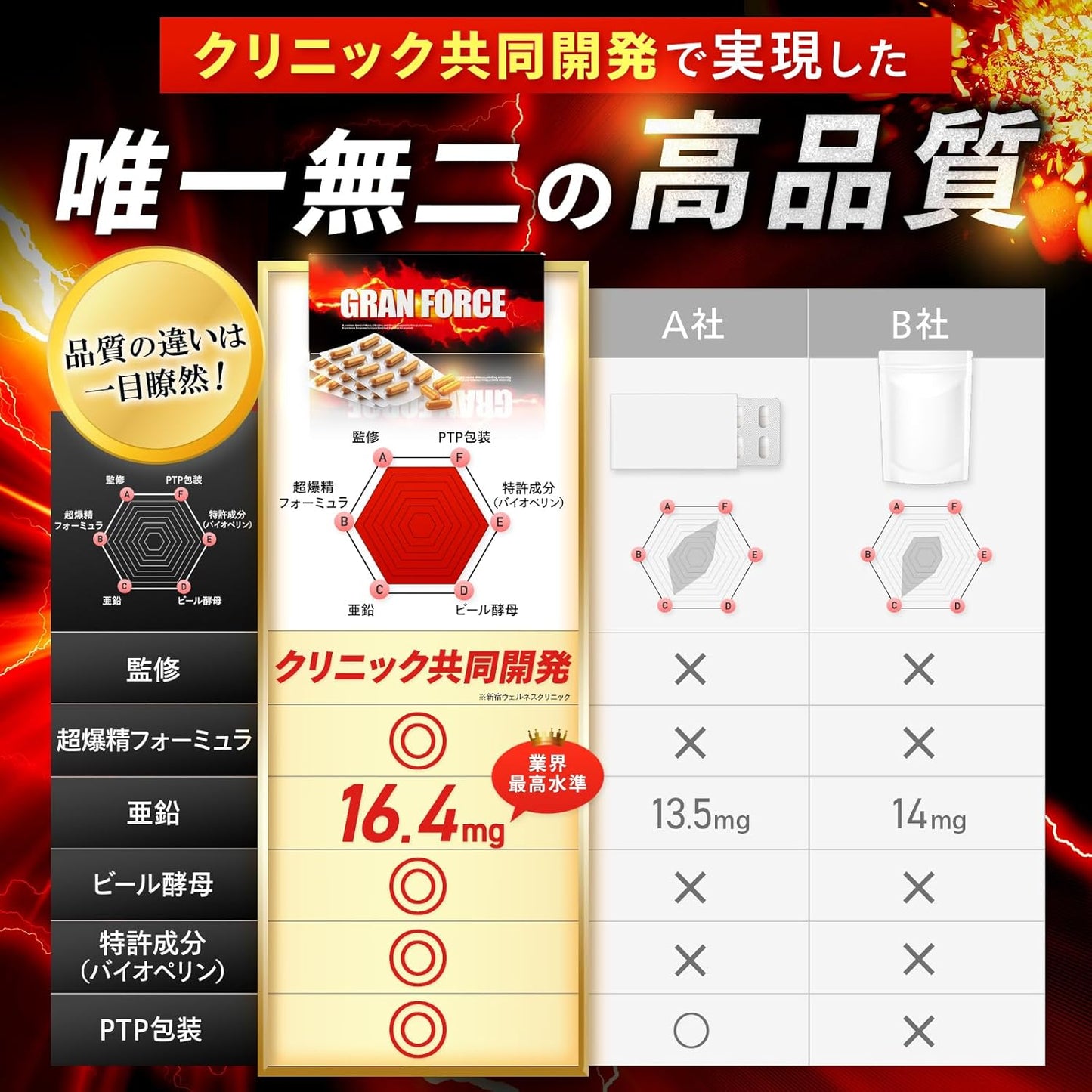 【クリニック共同開発】 GRAN FORCE (グランフォース) スッポン クラチャイダム ビール酵母 高麗人参 L-シトルリン L-アルギニン マカ 亜鉛 カンカエキス ローヤルゼリー シラジットエキス 厳選成分配合 サプリ 国内生産 30粒入り 3個セット