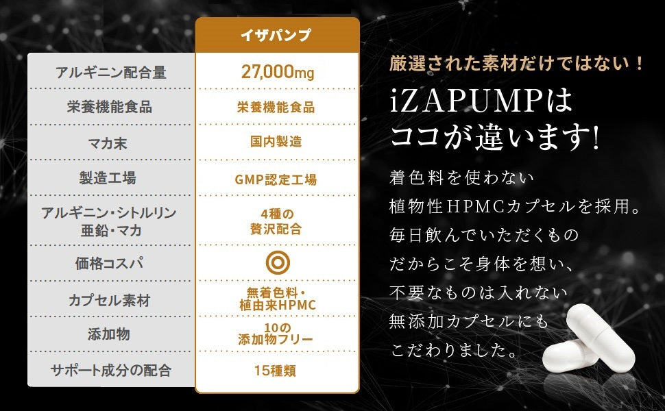 【メンズクリニック医師監修】いざという時！iZAPUMP（イザパンプ）3冠受賞 医療関係者がオススメする最新男性サプリ 栄養機能食品 GMP認定工場製造 亜鉛 シトルリン アルギニン 国内製造マカ 日本製 30日分