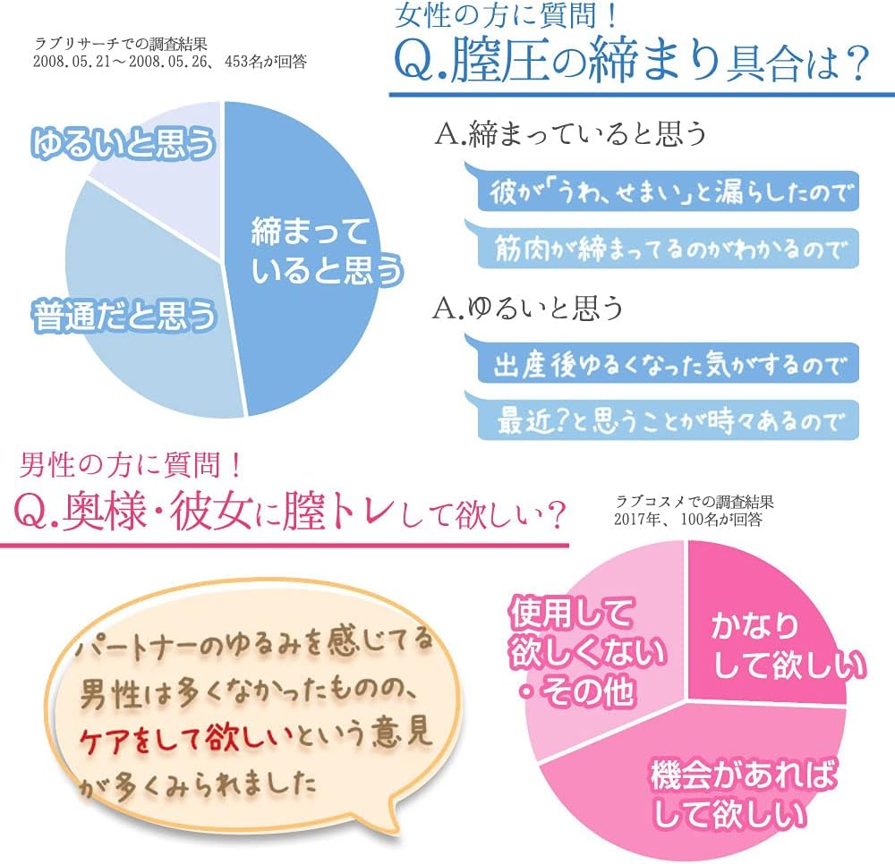 ラブコスメ インナーボール ＆潤滑剤 ラブスライド 公式 膣トレ 骨盤底筋 尿漏れ 日本人向け 初心者向け 膣ケア 膣トレーニンググッズ ゲイシャボール 人気 挿入 ローション  [アダルト]