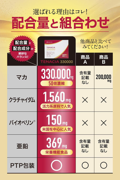 TENACIA 330000 マカ 330,000mg 亜鉛 369mg 栄養機能食品 サプリメント クラチャイダム バイオペリン 筋トレ トレーニング 厳選4種配合 国内製造 3個セット 90日分 PTP個包装