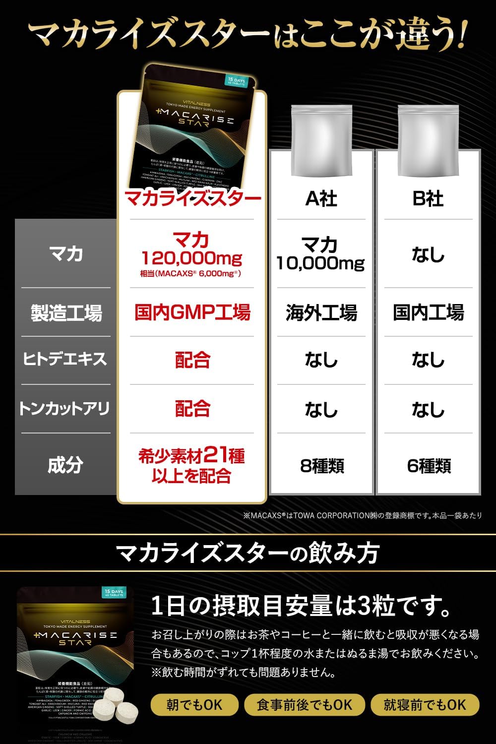 マカライズスター 15日分 45粒 亜鉛 マカ シトルリン ヒトデエキス すっぽん MACAXS 6,000mg Vitalness サプリ [栄養機能食品]
