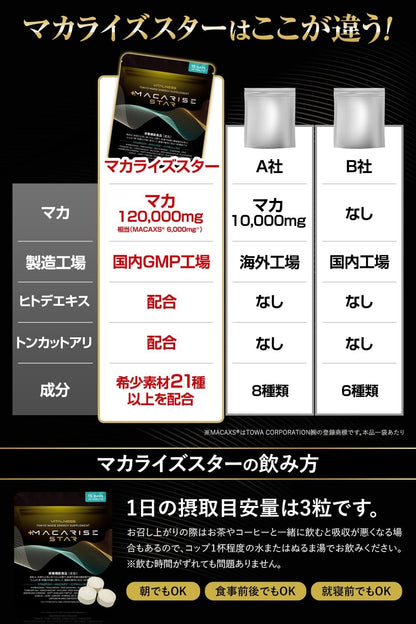 マカライズスター 15日分 45粒 亜鉛 マカ シトルリン ヒトデエキス すっぽん MACAXS 6,000mg Vitalness サプリ [栄養機能食品]