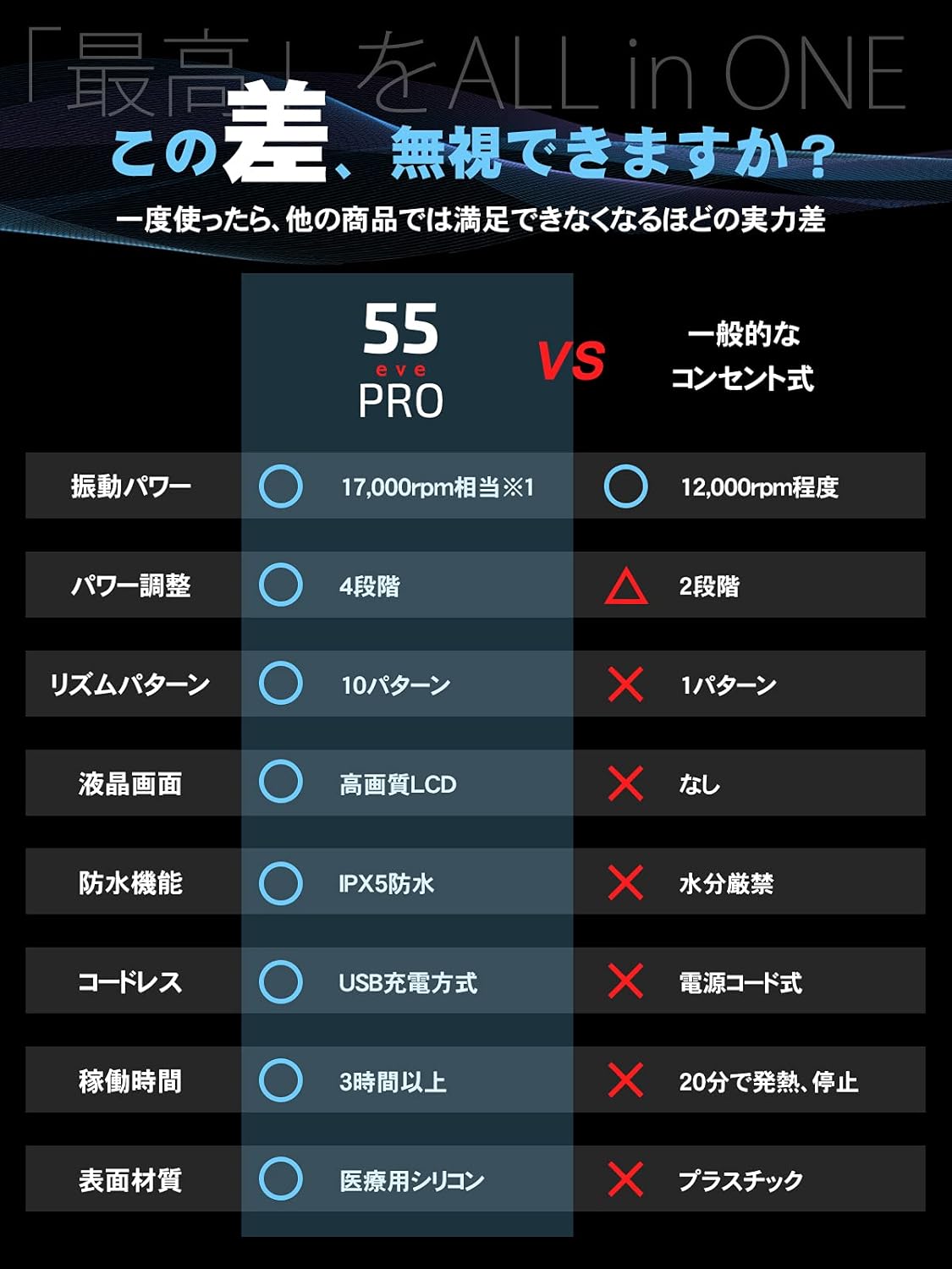 55evePRO コードレス最強クラス17,000rpm 液晶搭載プロスペック仕様 日本ブランド 4×10種振動 防水 シリコン素材 White