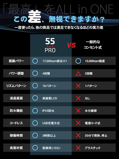 55evePRO コードレス最強クラス17,000rpm 液晶搭載プロスペック仕様 日本ブランド 4×10種振動 防水 シリコン素材 White