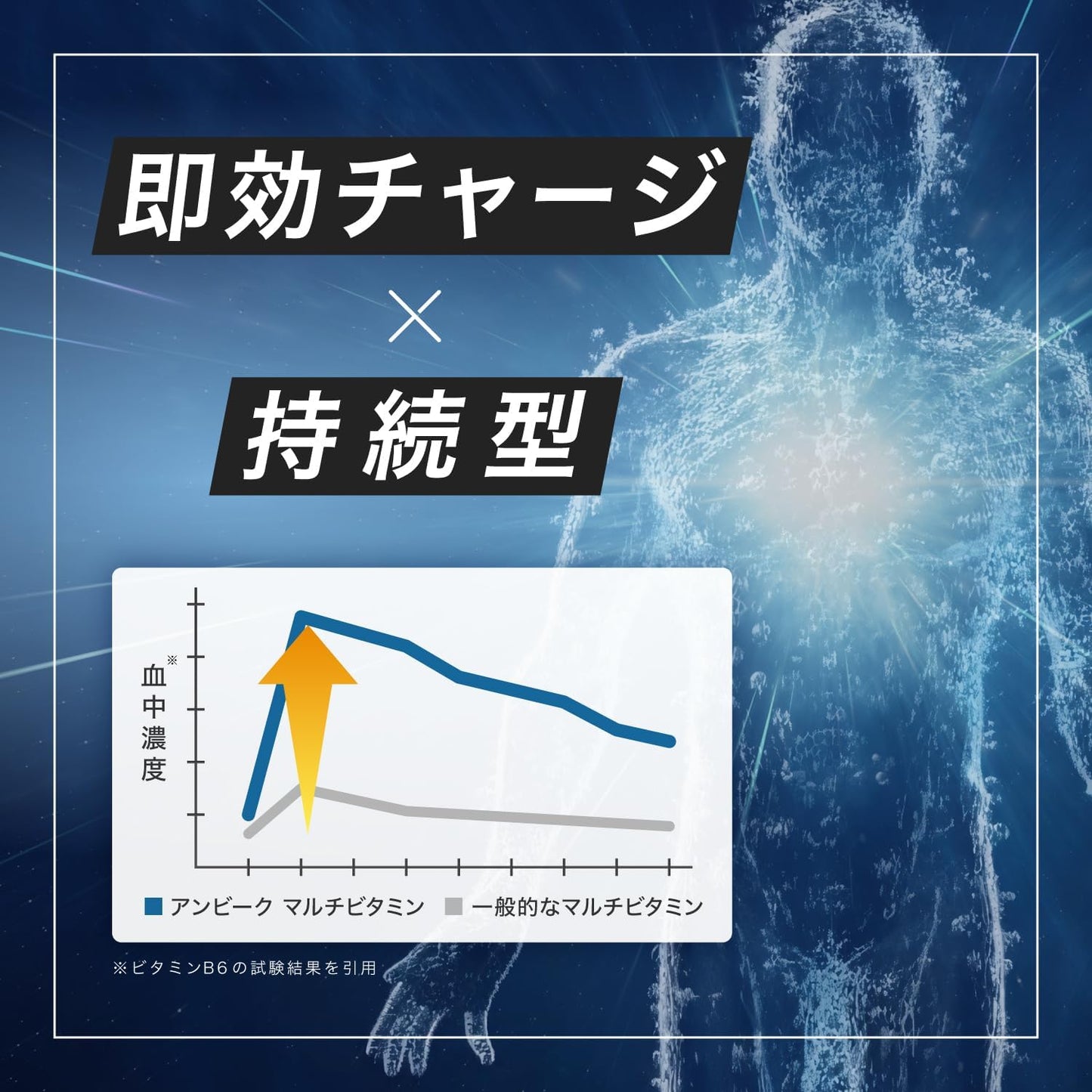 アンビーク メンズマルチビタミン 亜鉛 マカ 錠剤 ビタミン14種 クエン酸 アルギニン シトルリン 即効チャージ 持続型 栄養機能食品 ビオチン (通常サイズ×1袋)