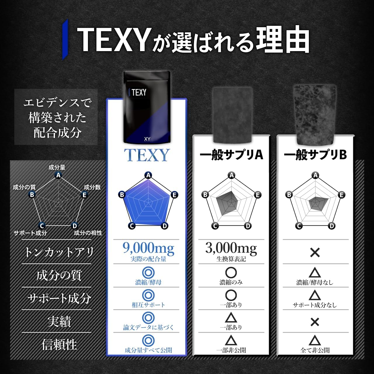 TEXY(テクシィ) トンカットアリエキス 亜鉛酵母 ビタミンD3 マグネシウム セレン配合
