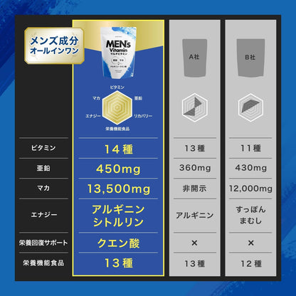 アンビーク メンズマルチビタミン 亜鉛 マカ 錠剤 ビタミン14種 クエン酸 アルギニン シトルリン 即効チャージ 持続型 栄養機能食品 ビオチン (通常サイズ×1袋)