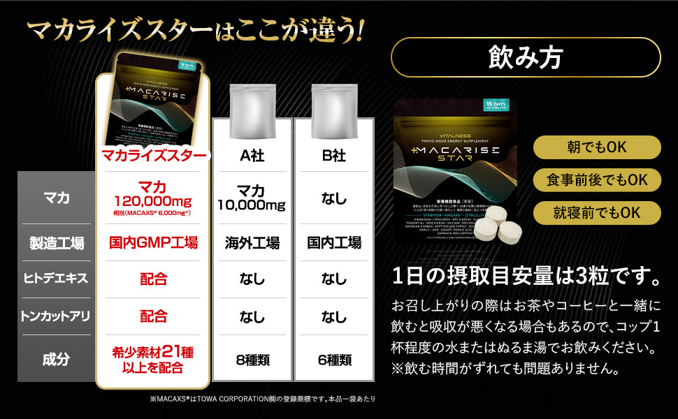 マカライズスター 15日分 45粒 亜鉛 マカ シトルリン ヒトデエキス すっぽん MACAXS 6,000mg Vitalness サプリ [栄養機能食品]