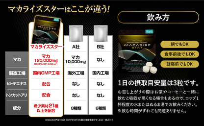 マカライズスター 15日分 45粒 亜鉛 マカ シトルリン ヒトデエキス すっぽん MACAXS 6,000mg Vitalness サプリ [栄養機能食品]