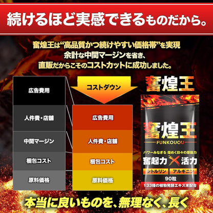 【男の自信】奮煌王 マカ サプリ 亜鉛 シトルリン アルギニン ふんこうおう ペルー産 濃縮マカ 厳選133種 90粒