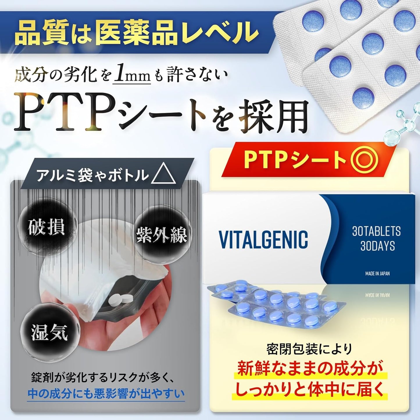 クリニック共同開発】 VITALGENIC 8種の特許成分配合 亜鉛 マカ シトルリン アルギニン トンカットアリ 32種の成分配合 栄養機能食品 国内生産 30錠入り3個セット