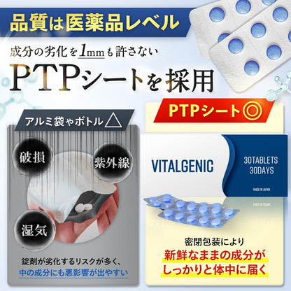 クリニック共同開発】 VITALGENIC 8種の特許成分配合 亜鉛 マカ シトルリン アルギニン トンカットアリ 32種の成分配合 栄養機能食品 国内生産 30錠入り3個セット