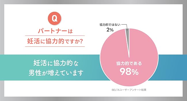 【胚培養士監修】男性 妊活 サプリ マカ 亜鉛 PQQ ミトコンドリア コエンザイムQ10 トンカットアリ 葉酸 ビタミンD B6 B12 妊活 妊娠 活力支援 エナジーハニー 無添加 安全臨床試験済 BELTA ベルタ ベルタランシード 90粒×1袋(30日分)