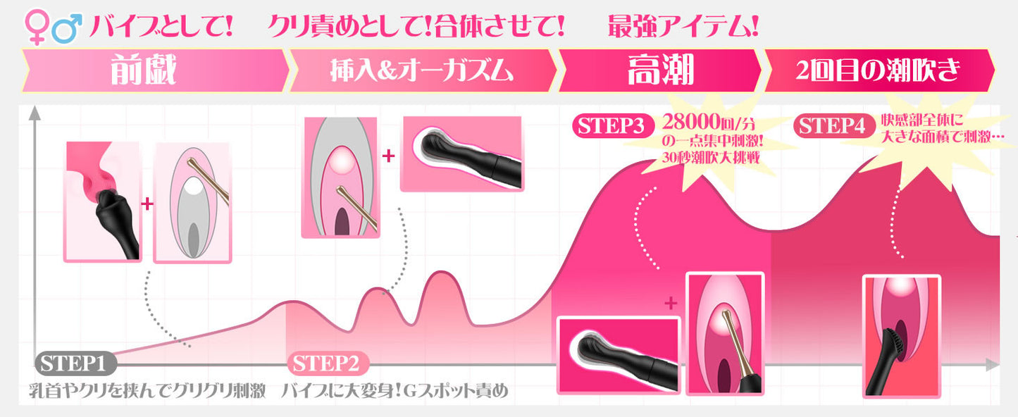 一本4in1版！】バイブ 女性用 中いき - 【内外両用1本集中！+交換ヘッド3個付属】【28000回/分高速】バイブ-クリトリス-潮吹き 女性用 ばいふれーたー 人気 ローター 強力 あだるとグッズ 人気 女性 中イキ 開発 スティック 乳首攻め アダルトグッズ  [アダルト]